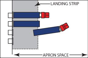 Loading Dock Equipment - Loading Dock Design