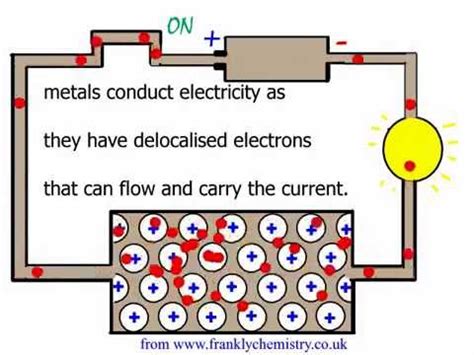 Metal That Conducts Electricity - MalakaiminJohnston