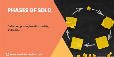 Phases of SDLC (Benefits, Models, and Best Practices)