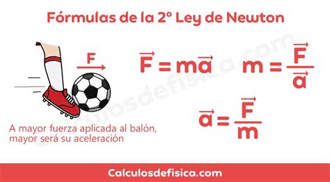 Calculadora de la Segunda Ley de Newton Online