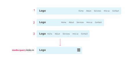 Do we need CSS flex-wrap detection?