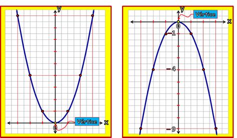 LAS TIC EN LA MATEMÁTICA - FÍSICA: GRÁFICA DE UNA FUNCIÓN CUADRÁTICA (1)