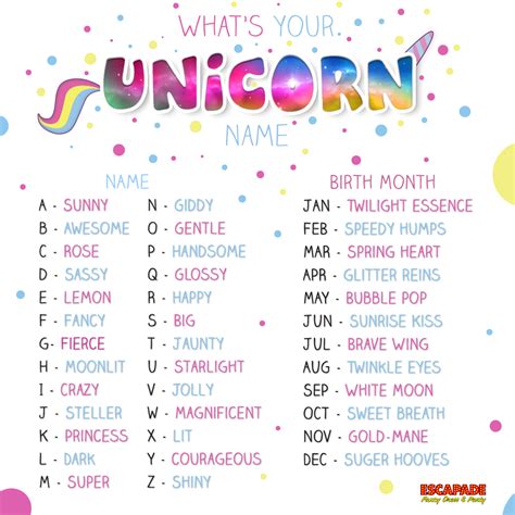 Whats Your Unicorn Name | Unicorn names, Unicorn, Emoji names