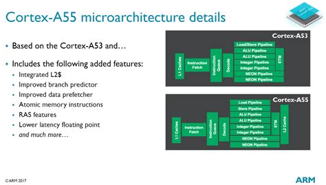 A closer look at ARM’s latest Cortex-A75 and Cortex-A55 CPUs