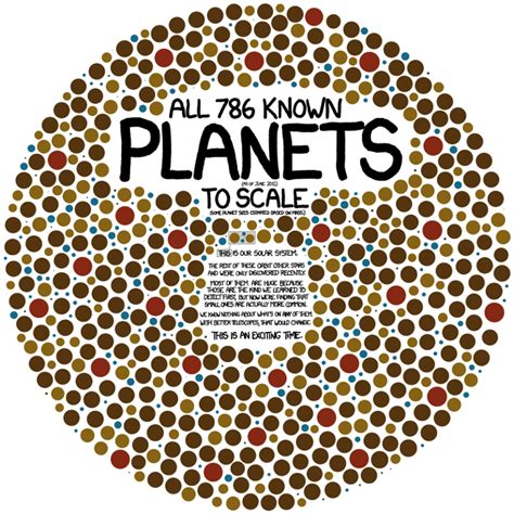 All Known Planets – ChartGeek.com