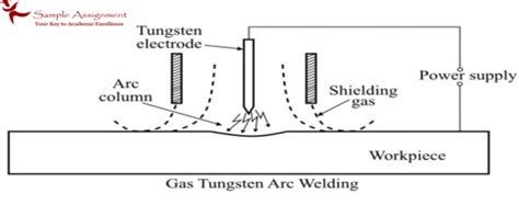 Gas Tungsten Arc Welding: Understanding - GTAW