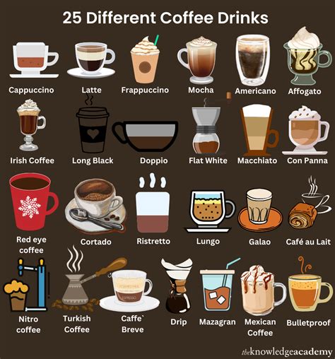 25 Types of Coffee Drinks with Benefits