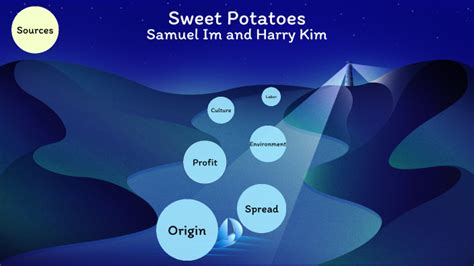 Columbian Exchange - Sweet Potato by Samuel Im on Prezi