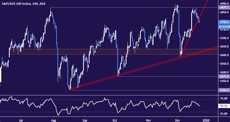 Asx 200 Historical Chart : S&P ASX 200 Historical Data - XJO | ADVFN - Trade ideas, forecasts ...