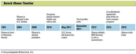 Barack Obama | Biography, Parents, Education, Presidency, Books ...