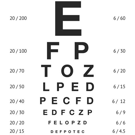 Snellen Chart 6 60 - Visual acuity (2) - Snellen chart metrik dinyatakan dalam pembanding 6 ...