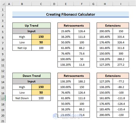 How to Create Fibonacci Calculator in Excel: 8 Methods