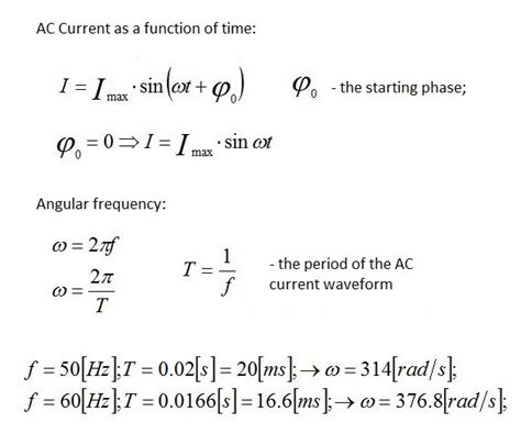 Electro-Magnetic World: Alternating Electrical Current