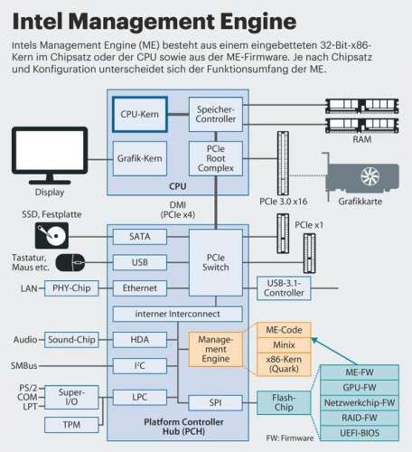 Installing Intel ME 12.0 Software Components and Intel Management ...