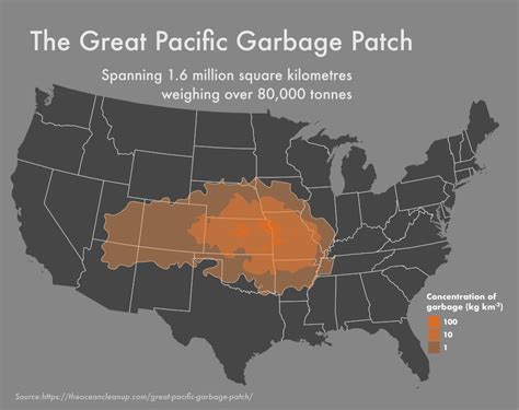 The size of the Great Pacific Ocean Garbage Patch