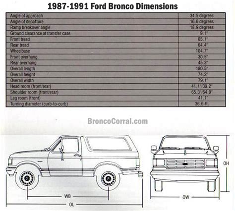 Bronco 2 Interior Dimensions | Billingsblessingbags.org