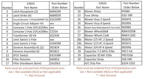 E3023 Nordyne Electric Furnace Parts – Tagged "Nordyne" – HVACpartstore