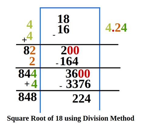 Square Root 1 to 100: List and Chart of Square Roots from 1 to 100