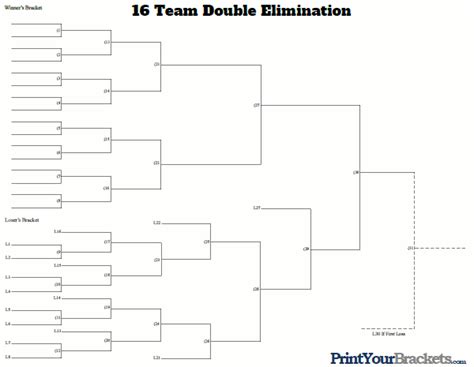 16 Team Double Elimination Tournament Bracket | Cornhole tournament ...