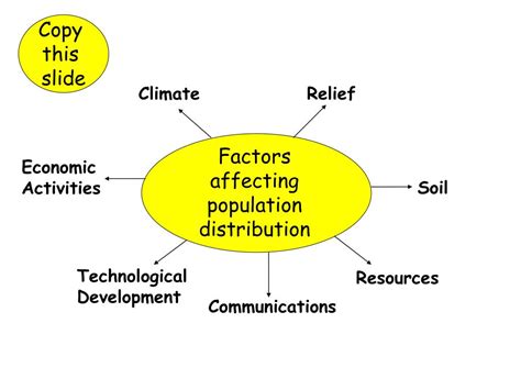 PPT - Population-Revision PowerPoint Presentation, free download - ID:3021810