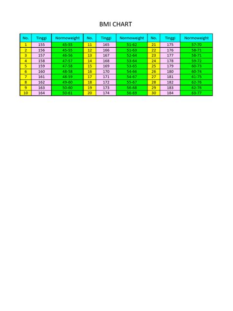 BMI Chart | PDF