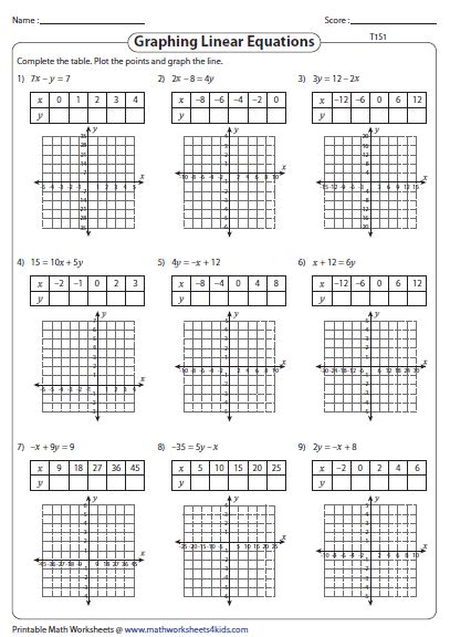 Math Worksheet Graphing Linear Equations