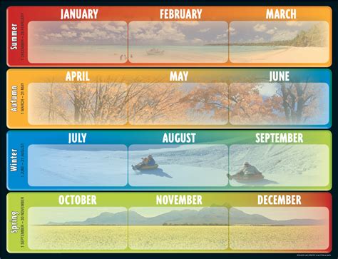 12 Month Chart with Seasons