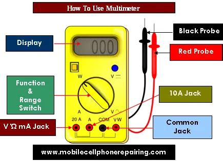 How to Use a Multimeter - Digital and Analog Multimeter