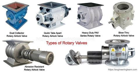 Types of Rotary Valve: Application, Components, Limitations (Rotary Airlock Valve) - Engineering ...