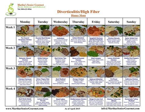 Diverticulosis Diet Food List Printable