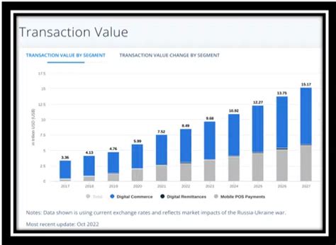 The Top 8 Digital Payment Trends of 2023 | Segpay