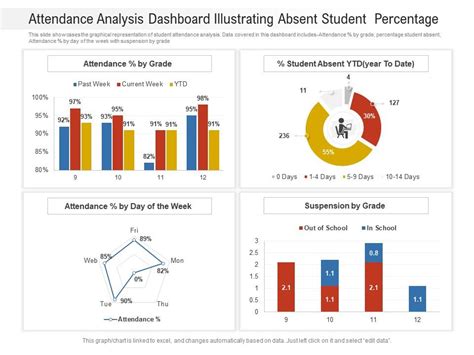 Student Attendance Dashboard Student Attendance Stude - vrogue.co