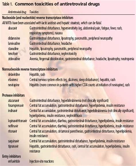 Switching Antiretroviral Therapy: Why, When and How