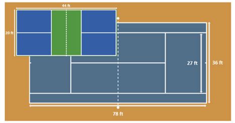 Pickleball Court vs Tennis Court - The Differences | SportsEdTV