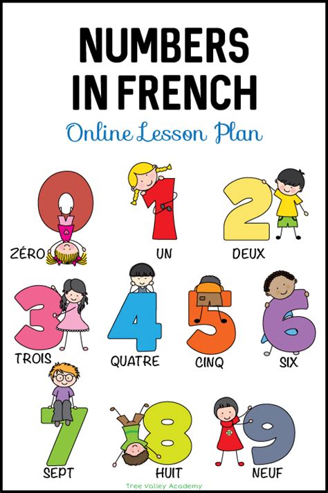 Learn Numbers in French - Lesson Plan