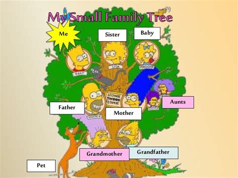 Simpsons family tree