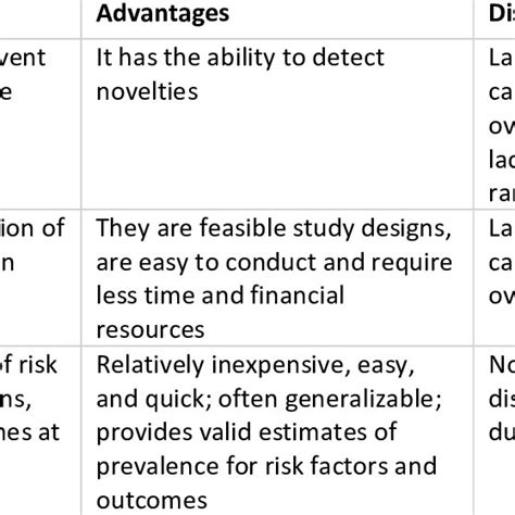 61 Popular Advantages and disadvantages of between subjects design with Simple Design | Best ...