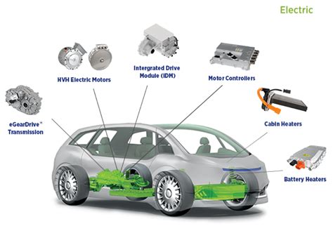 Electric And Hybrid Vehicle Show Montreal Protocol - Avivah Aprilette