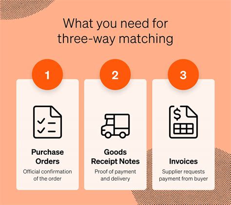 What Is Three-Way Matching? (Accounts Payable Guide)