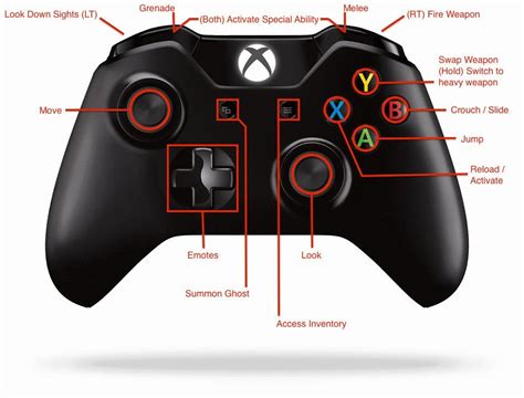 Xbox One Controller Layout for Destiny : xboxone