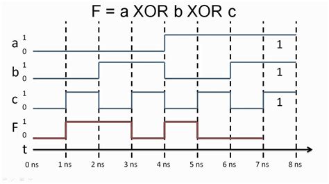 [DIAGRAM] Wiki Timing Diagram - MYDIAGRAM.ONLINE