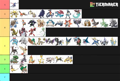 Rate my pokemon playthrough team tier list : r/tierlists