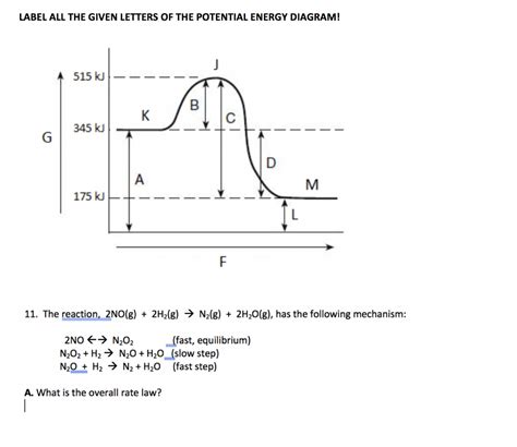 Potential Energy Diagram Labeled