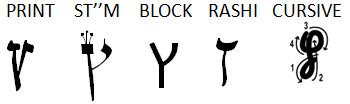 The Hebrew letter Tsade | Etz Hayim—"Tree of Life"