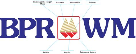 Bpr 2021 Logo : Bpr : Business process reengineering (bpr) takes a ... / Logos are becoming ...