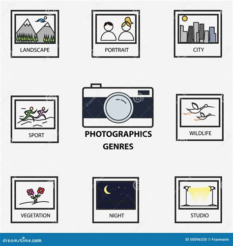 Photographic Genres stock illustration. Image of picture - 50096335