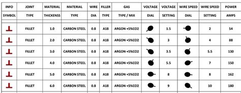 pear user Wink aluminum mig welding settings chart intentional Have ...