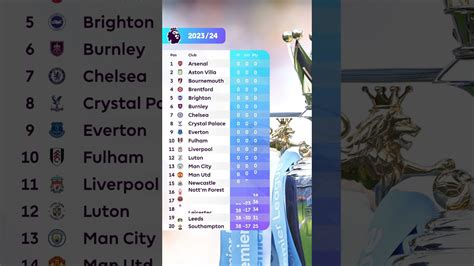 How the PL table shapes up for 2023/24 - Win Big Sports