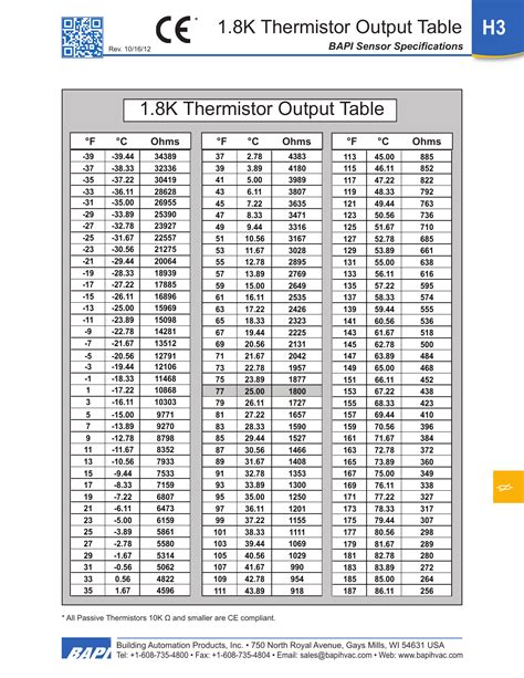 5k Ohm Thermistor Chart