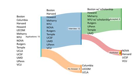 2022-2023 Dental School Cycle Result. AMA : r/predental